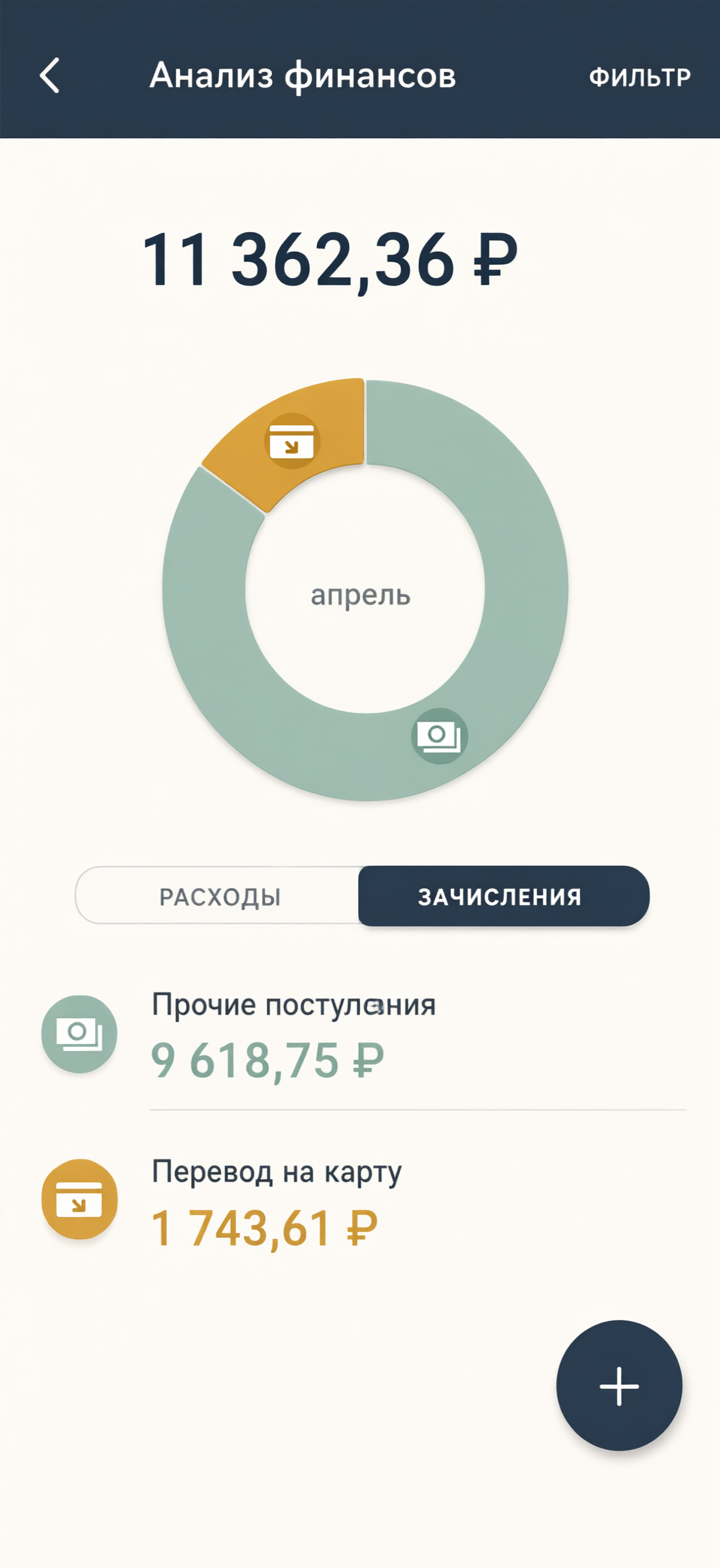 Операции по карте Операции по карте